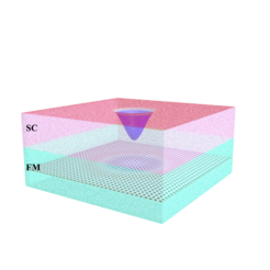 Schematic representation of the interaction between a skyrmion in a ferromagnet (FM) and a vortex in a superconductor (SC).