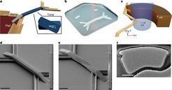 Fabrication and images of 3D magnetic twisted ribbons.Taken from: Interplay of geometrical and spin chiralities in 3D twisted magnetic ribbons.